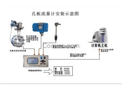 東營不銹鋼孔板流量計技術熱水流量計技術