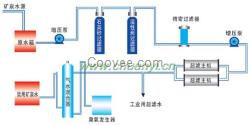 【水處理系統(tǒng)】