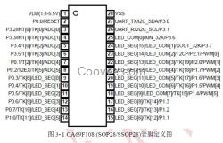 CA69F108S6-錦銳原廠芯片