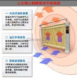 海南區(qū)碳晶電暖器取暖器有效實(shí)現(xiàn)形式