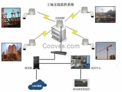 中昊中昊,于服務質量的智慧工地,