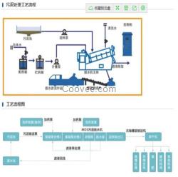 德州精銳環(huán)保(在線咨詢),污泥脫水機(jī),污