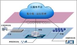 定向用户无线营销、无线、信锐企业无线