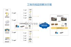 工地?zé)o線視頻監(jiān)控解決方案——仲子路智能