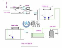 雨水收集系統(tǒng)、文登市雨水收集、歐井環(huán)保(