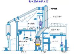 YN高温膜法除尘