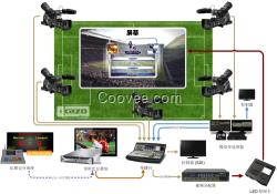 比賽視頻直播系統(tǒng)