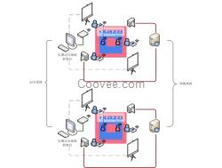 跆拳道比賽記分系統(tǒng)