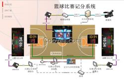 籃球比賽記分系統(tǒng)