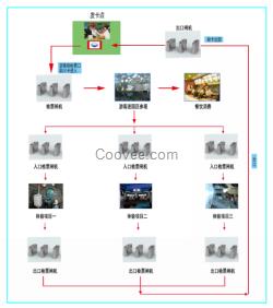 體驗(yàn)館收費(fèi)方案，體驗(yàn)館一卡通解決方案