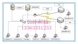 云灃網(wǎng)上閱卷=考試管理信息化,教學(xué)智能化