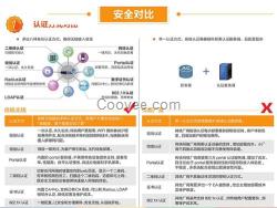 无线、信锐微信无线路由、行为管理无线