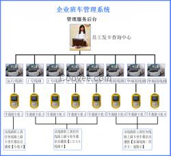 班車刷卡系統(tǒng)，班車考勤機，司機刷卡考勤機