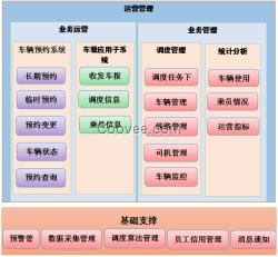 企業(yè)班車微信預(yù)定軟件，可微信查看車輛信息