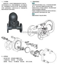 疏水閥FT43