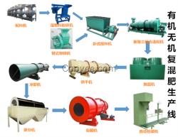 有機(jī)無機(jī)復(fù)混肥生產(chǎn)線、有機(jī)無機(jī)肥生產(chǎn)設(shè)備、有機(jī)復(fù)混肥制造設(shè)備