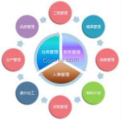 進(jìn)銷存erp管理系統(tǒng)-倉庫erp系統(tǒng)-生產(chǎn)管理軟件