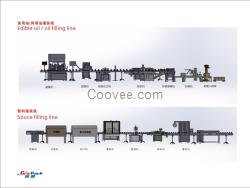食用油灌裝線