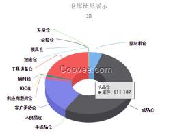 制造业erp管理系统-汽车行业erp系统