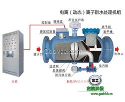 電離（動(dòng)態(tài)）離子群水處理機(jī)組