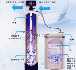 FLECK富萊克軟水器