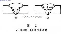 CLOOS雙絲焊