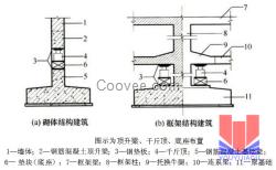 渭南建筑加固建筑物糾偏與平移工程