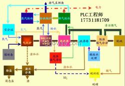 河北PLC工程師輸送