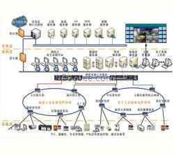 全礦井綜合自動化系統(tǒng)