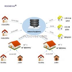 水文站遙測(cè)終端機(jī)水庫水文水情自動(dòng)測(cè)報(bào)系統(tǒng)GPRS雨量監(jiān)測(cè)系統(tǒng)