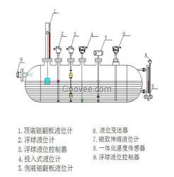 頂裝磁翻板液位計 地埋罐式液位計 集氣站防爆電熱液位計