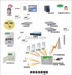 社區(qū)老人呼叫器，無線呼叫器，老人呼叫中心