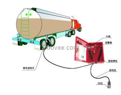 防靜電接地報(bào)警器