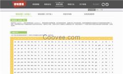 北京市歌粲教育從事西班牙語(yǔ)在線翻譯、西班牙留學(xué)簽證、de