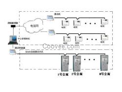 學(xué)生宿舍電控系統(tǒng)