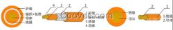 EVWDYJYJ充電樁電纜