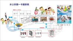 河源展馆刷卡消费一卡通 刷卡收费机安装 游乐场收费机生产厂家