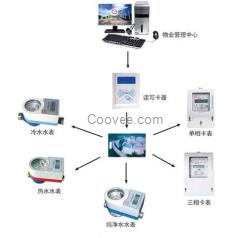 供應北京量插卡電表，北京插卡電表售電系統(tǒng)