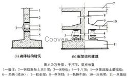 銅川建筑物糾偏平移 銅川加固公司