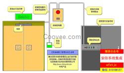 供应紧急疏散门智能控制管理系统