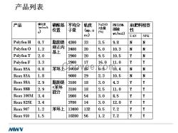 美德維實(shí)偉克木質(zhì)素分散劑