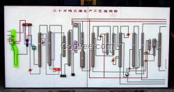 30萬噸乙烯工藝流程燈光演示板
