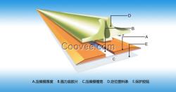 速裝壓痕模 壓痕條 壓痕模 模切 暗線條 膠