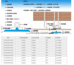 反压型速装压痕条 压痕模 反压线 模切