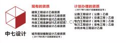 消防報(bào)審圖設(shè)計(jì)蓋章消防施工驗(yàn)收開業(yè)檢查