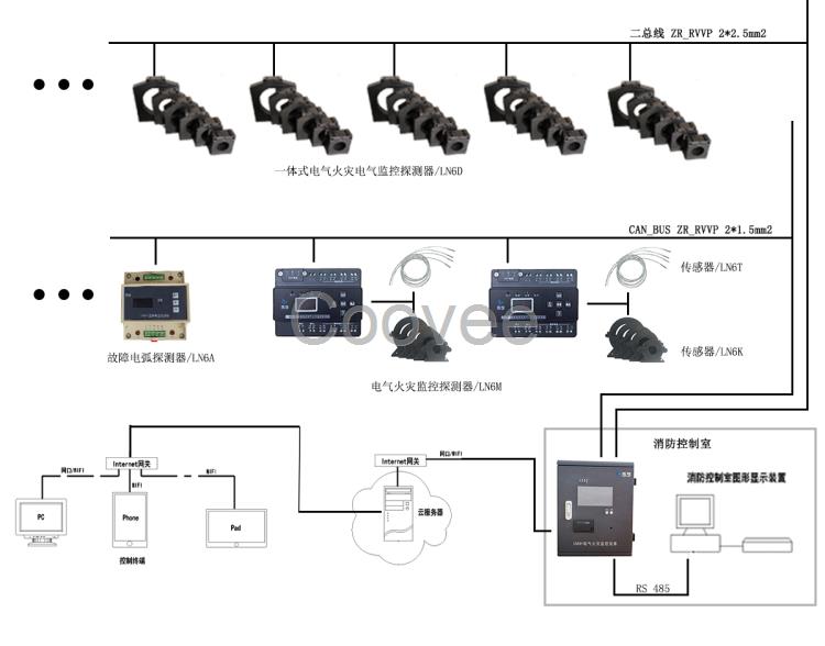 智慧用電監(jiān)控平臺(tái)