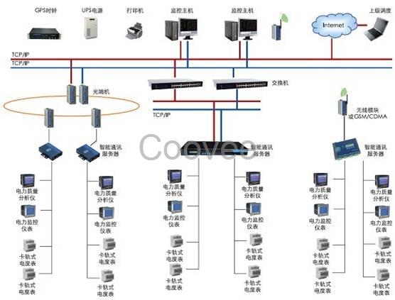 多功能電力儀表,智能三相電測量儀表電力監(jiān)控系統(tǒng)樂鳥LND3