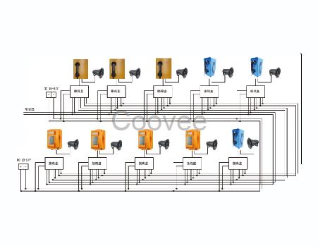 碼頭，機車廣播電話應用方案 IP工業(yè)防水電話機