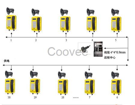 工業(yè)無(wú)主機(jī)雙工對(duì)講系統(tǒng) 戶外防水電話機(jī) 道閘專用一鍵通電話