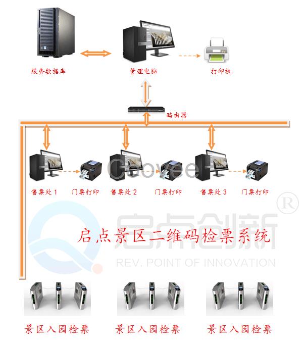 景區一卡通系統，景區門票管理系統，景區票務系統
